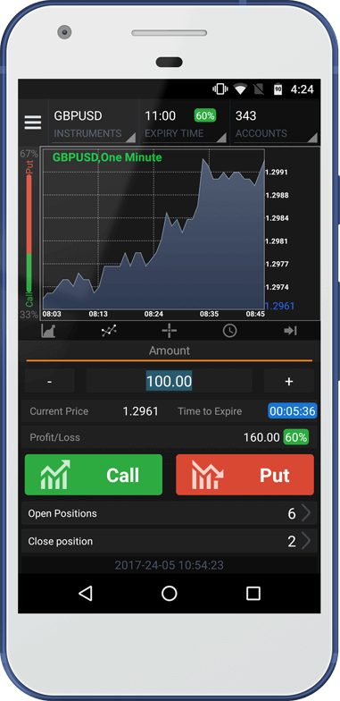 Options Trading